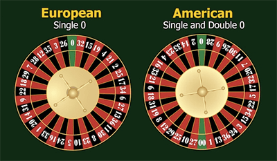 What is the difference between European and American roulette