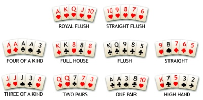 Learn the poker combinations easily